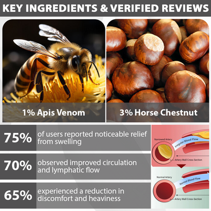 ApisThera™ Bee and Horse Chestnut EdemaRelief Cream